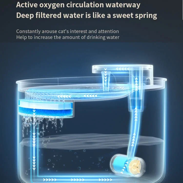 3L Electric Pet Water Dispenser Automatic Cat Water Fountain With Light - Trustpick