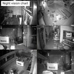 4CH HD 720P 1.0 Mega Pixel 2.4GHz WiFi IP Bullet Camera + NVR Kit - Trustpick