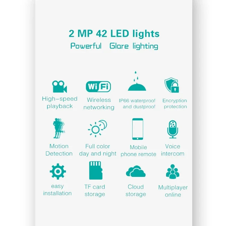 กล้องไฟสวนอัจฉริยะ DP16 2.0 ล้านพิกเซล 42 ดวง LED, รองรับการตรวจจับการเคลื่อนไหว / มองเห็นในที่มืด / สื่อสารด้วยเสียง / การ์ด TF, ปลั๊ก AU, DP16