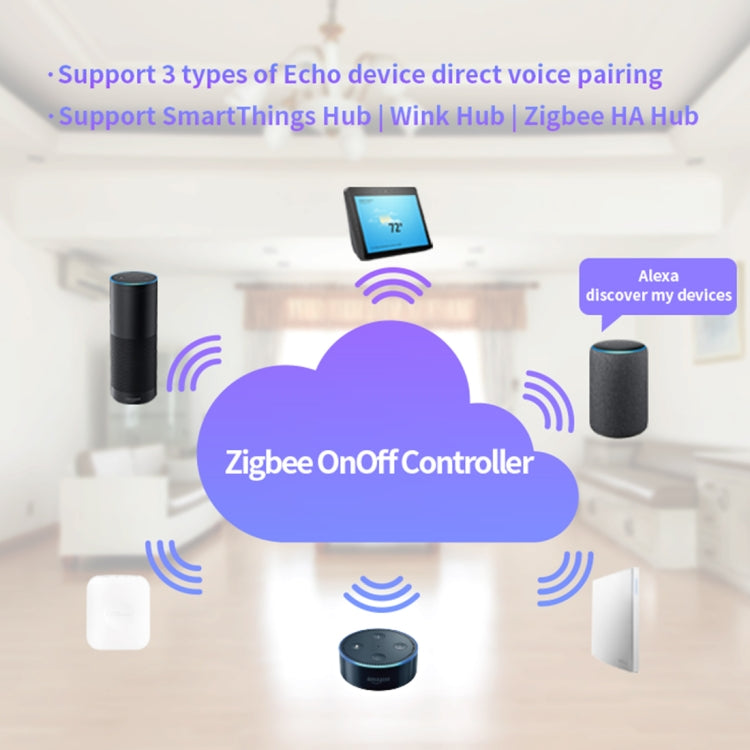 ตัวควบคุมสวิตช์ไร้สายสมาร์ท Zigbee IEEE 802.15.4 85-265V 50-60Hz