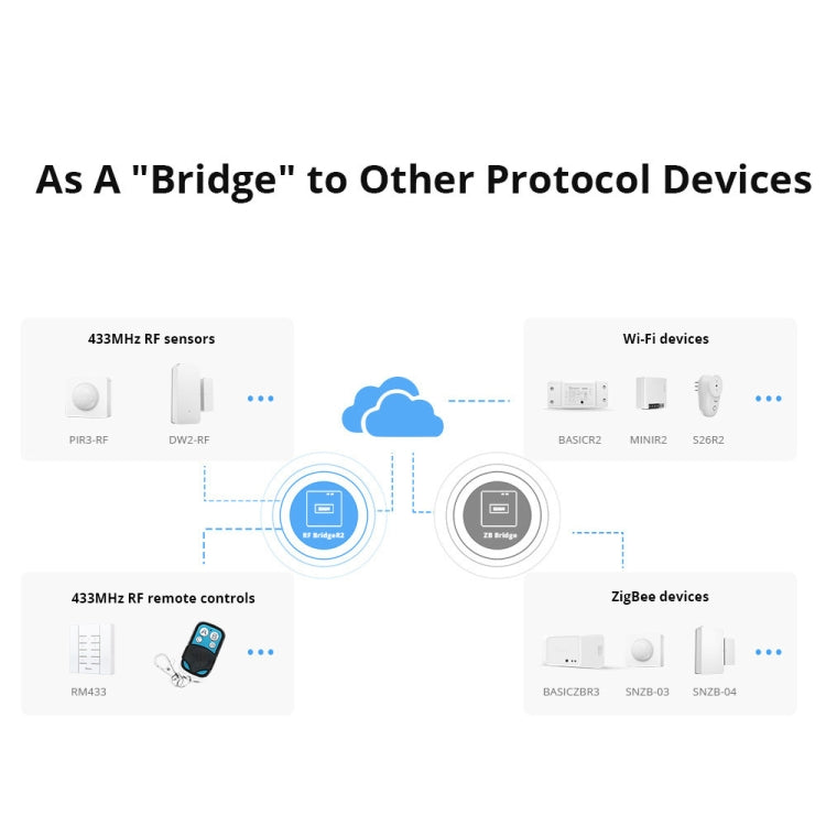 Sonoff eWelink Gateway Wifi 5V USB สำหรับควบคุมสัญญาณ RF ไร้สาย 433 MHz (สีขาว)