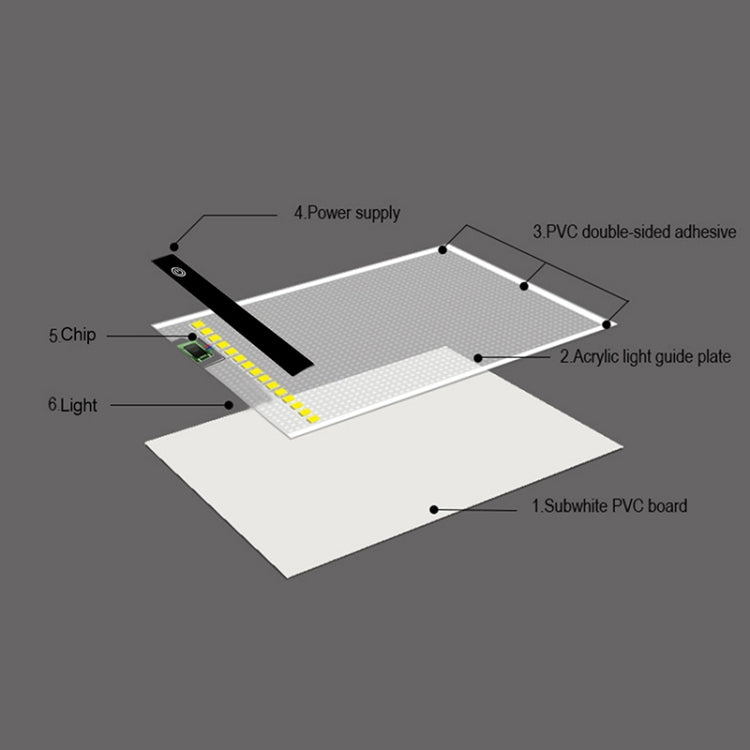 บอร์ดคัดลอก USB อะคริลิค A5 LED 2.2W 5V ปรับความสว่างได้ 3 ระดับ สำหรับร่างภาพอนิเมะ