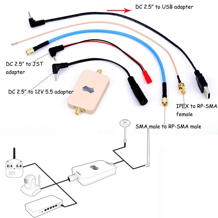 เครื่องขยายสัญญาณ WiFi ไร้สาย 2.4GHz 3W สำหรับ UAV RC รุ่น SH-RC24G3W