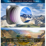 ฟิลเตอร์เลนส์ ND8-PL + ND16-PL + ND32-PL + ND64-PL ND-PL สำหรับ DJI Mavic 2 Pro รุ่น Sunnylife M2P-FI538