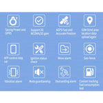 เครื่องติดตาม GPS TK300 4G GPS / GPRS / GSM ติดตามรถยนต์และรถบรรทุกแบบเรียลไทม์ พร้อมแบตเตอรี่และรีเลย์, TK300
