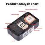 P03 เครื่องติดตาม GPS สัตว์เลี้ยงกันน้ำ 2G GPS+AGPS+WiFi+LBS ตัวระบุตำแหน่ง, P03