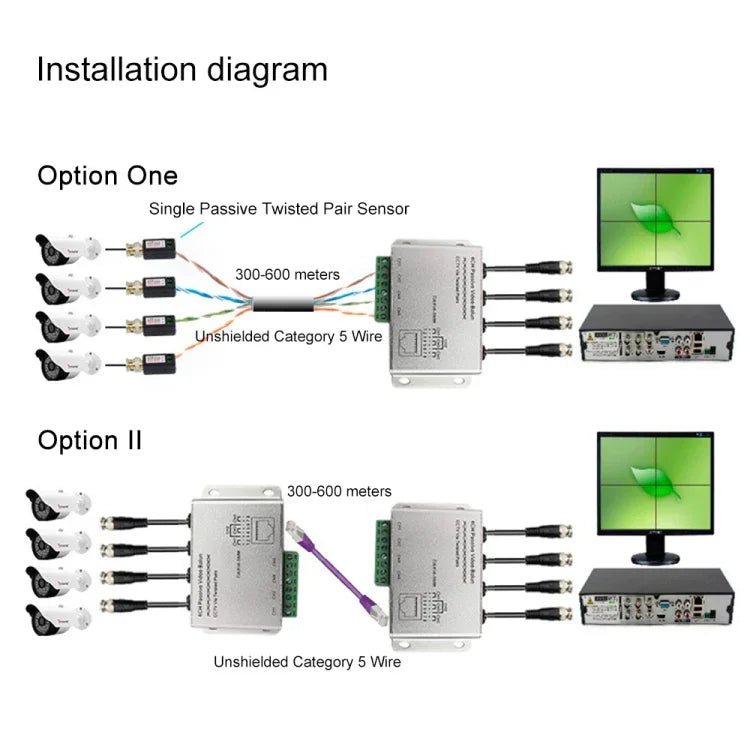 HD204A-F HD-CVI/TVI/AHD กล้องวงจรปิด 4 ช่อง สายวิดีโอ UTP แบบพาสซีฟ, HD204A-F