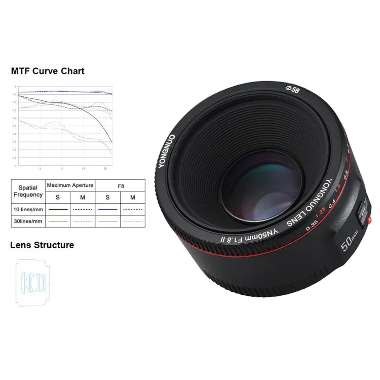 เลนส์โฟกัสอัตโนมัติ YONGNUO YN50MM F1.8C II F1.8 สำหรับ Canon EF Mount เลนส์ใหม่, YN50mm F1.8C II