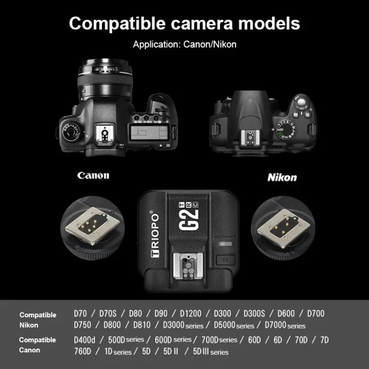 TRIOPO G2 ตัวกระตุ้นแฟลชไร้สาย 2.4G รับส่ง สองฟังก์ชัน TTL ความเร็วสูง สำหรับกล้อง Nikon, G2 สำหรับกล้อง Nikon
