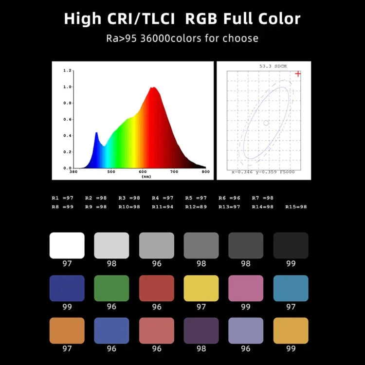 ไฟส่องสว่าง LED แบบแท่งสีสันสดใส LUXCeO RGB ควบคุมผ่านแอป ปรับอุณหภูมิสี กันน้ำ ไฟเติมแสงแบบถือพร้อมรีโมท, P200 RGB