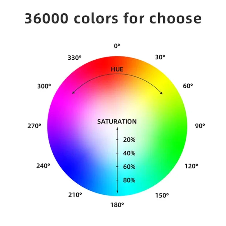 ไฟส่องสว่าง LED แบบแท่งสีสันสดใส LUXCeO RGB ควบคุมผ่านแอป ปรับอุณหภูมิสี กันน้ำ ไฟเติมแสงแบบถือพร้อมรีโมท, P200 RGB