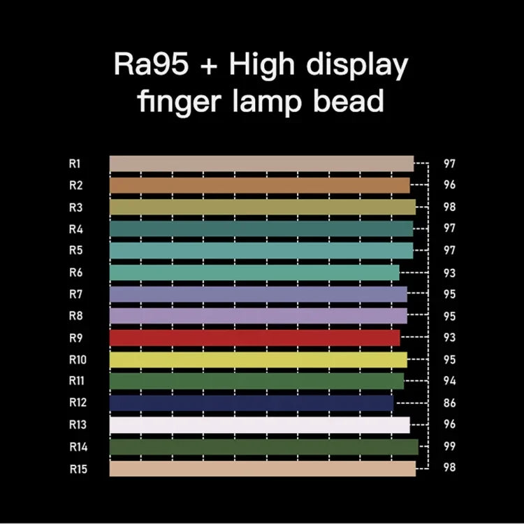 LUXCeO P6 ไฟสติ๊ก LED สีสันสดใสสำหรับถ่ายภาพ วิดีโอแบบถือ พร้อมควบคุมผ่านแอป สี LED เต็มรูปแบบ, P6