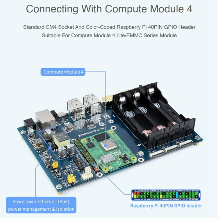Waveshare แผงฐาน PoE UPS สำหรับ Raspberry Pi CM4 พร้อมอีเธอร์เน็ตกิกะบิต HDMI คู่ USB2.0 สี่พอร์ต แผงฐาน PoE UPS