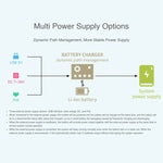 Waveshare แผงฐาน PoE UPS สำหรับ Raspberry Pi CM4 พร้อมอีเธอร์เน็ตกิกะบิต HDMI คู่ USB2.0 สี่พอร์ต แผงฐาน PoE UPS