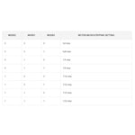 Waveshare HRB8825 HAT มอเตอร์สเต็ปเปอร์สำหรับ Raspberry Pi ขับเคลื่อนมอเตอร์สเต็ปเปอร์สองตัว รองรับไมโครสเต็ปสูงสุด 1/32