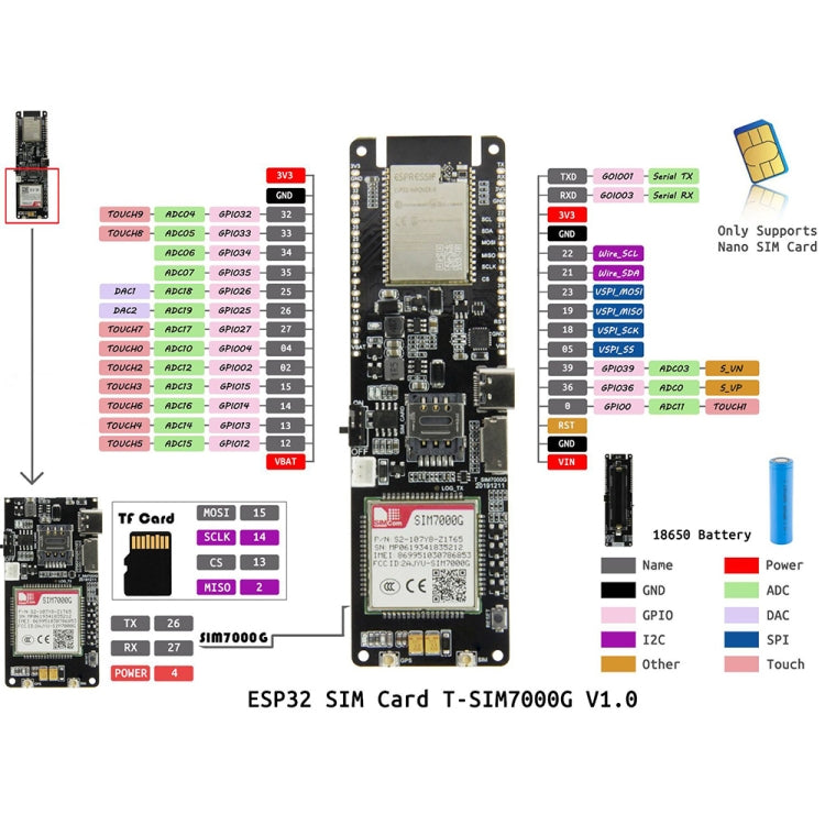 บอร์ดพัฒนาโมดูลชาร์จพลังงานแสงอาทิตย์ที่ถือแบตเตอรี่ WiFi Bluetooth 18560, T-SIM7000G