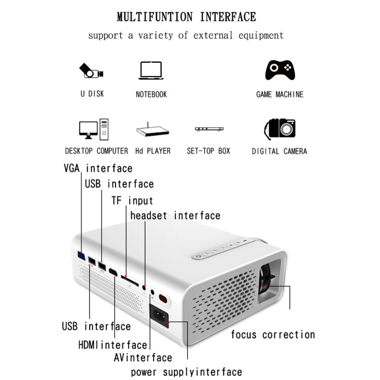 โปรเจคเตอร์ LCD HD YG520 1800 ลูเมน ลำโพงในตัว อ่าน U disk, ฮาร์ดดิสก์มือถือ, การ์ด SD, AV เชื่อมต่อ DVD, กล่องเซ็ตท็อป รุ่นมาตรฐาน