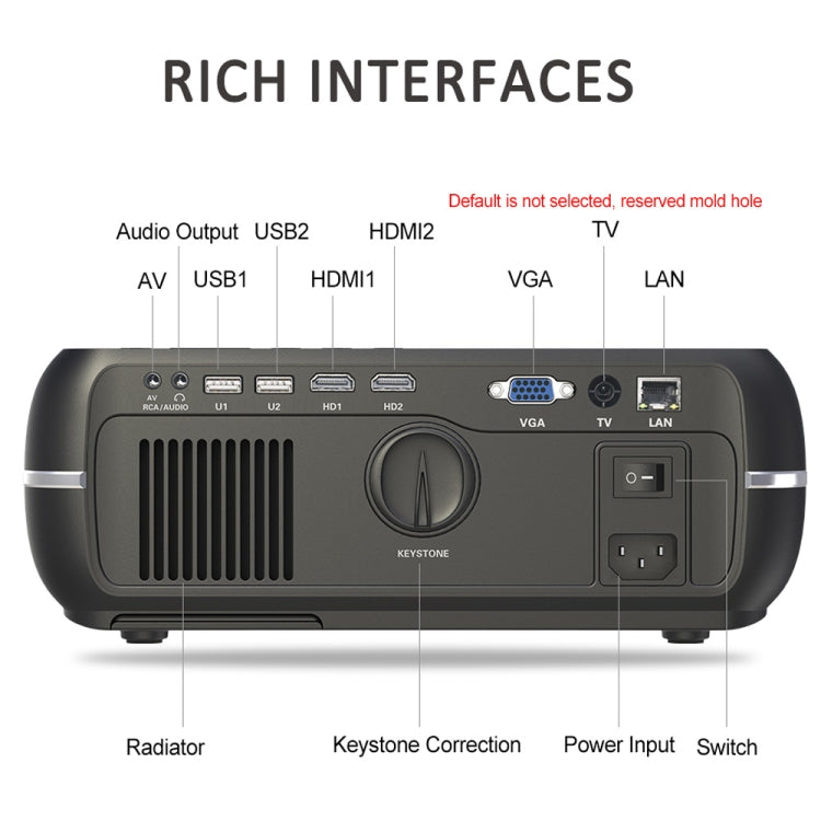 DH-A10 โปรเจคเตอร์สมาร์ท HD 5.8 นิ้ว 4200 ลูเมน 1280 x 800P พร้อมรีโมทคอนโทรล ระบบ Android 6.0 รองรับ WiFi, Bluetooth, HDMIx2, USBx2, VGA, AV IN/RCA, RJ45, LAN