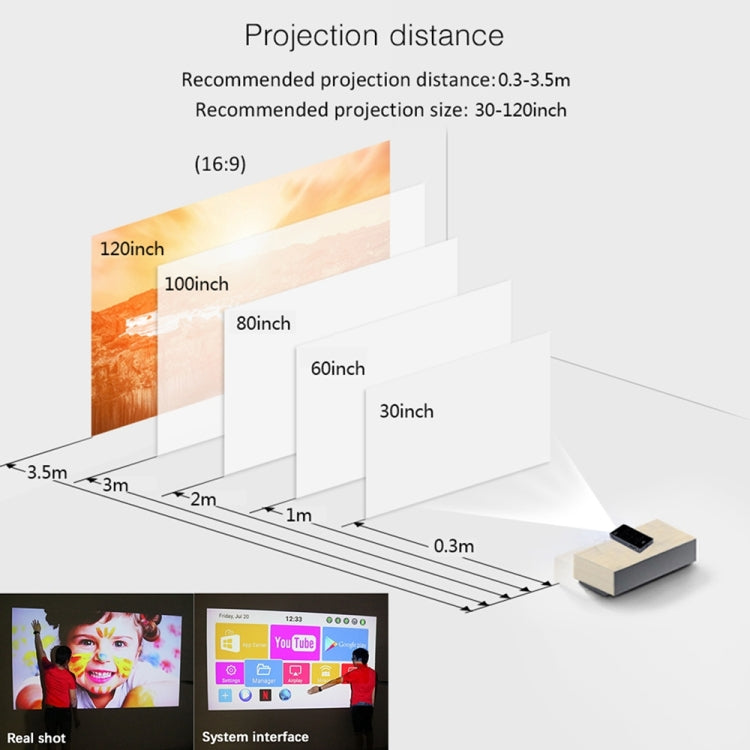 โปรเจคเตอร์อัจฉริยะพกพา P09 4K Ultra HD DLP พร้อมรีโมทอินฟราเรด Amlogic S905X 4-Core A53 ความเร็วสูงสุด 1.5GHz Android 6.0, 1GB+8GB รองรับ WiFi 2.4G/5G, บลูทูธ, การ์ด TF