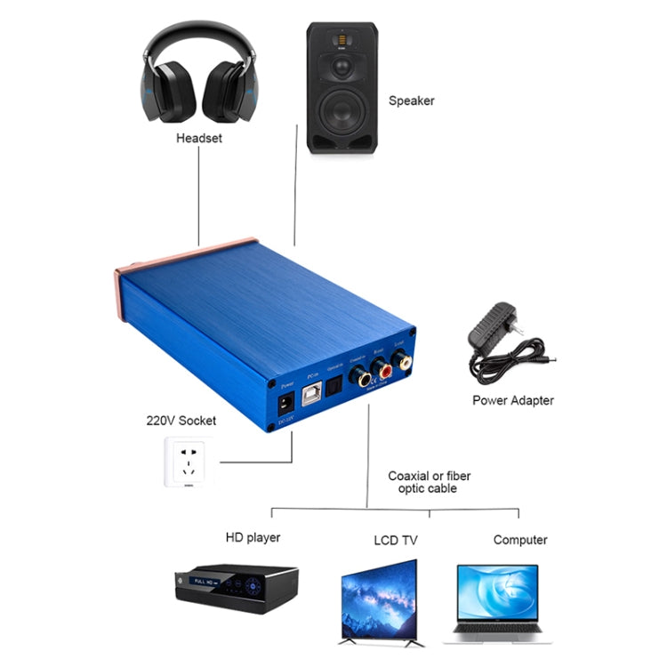 NK-P90 เครื่องถอดรหัสเสียง DAC เสียงดิจิทัลไฟเบอร์โคแอกซ์