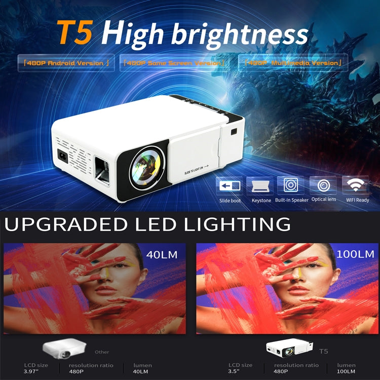 T5 โปรเจคเตอร์สมาร์ท LED+LCD ความสว่าง 100 ANSI ลูเมน ความละเอียด 1024x600, รองรับ HDMI / การ์ด SD / USB 2 ช่อง / ช่องเสียง 3.5 มม., รุ่นแสดงหน้าจอเดียวกัน, รุ่นแสดงหน้าจอเดียวกัน