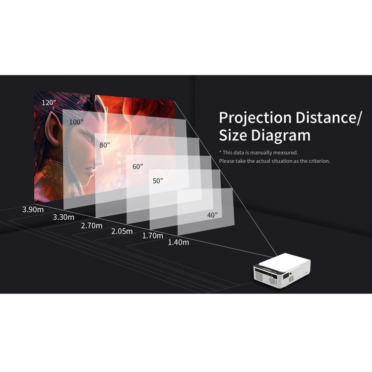 T5 โปรเจคเตอร์สมาร์ท LED+LCD ความสว่าง 100 ANSI ลูเมน ความละเอียด 1024x600, รองรับ HDMI / การ์ด SD / USB 2 ช่อง / ช่องเสียง 3.5 มม., รุ่นแสดงหน้าจอเดียวกัน, รุ่นแสดงหน้าจอเดียวกัน