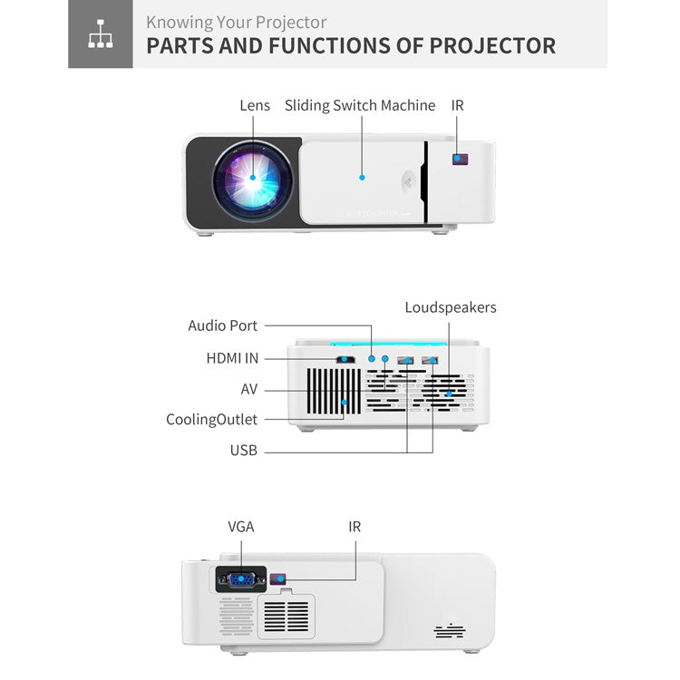 T5 โปรเจคเตอร์สมาร์ท LED+LCD ความสว่าง 100 ANSI ลูเมน ความละเอียด 1024x600, รองรับ HDMI / การ์ด SD / USB 2 ช่อง / ช่องเสียง 3.5 มม., รุ่นแสดงหน้าจอเดียวกัน, รุ่นแสดงหน้าจอเดียวกัน
