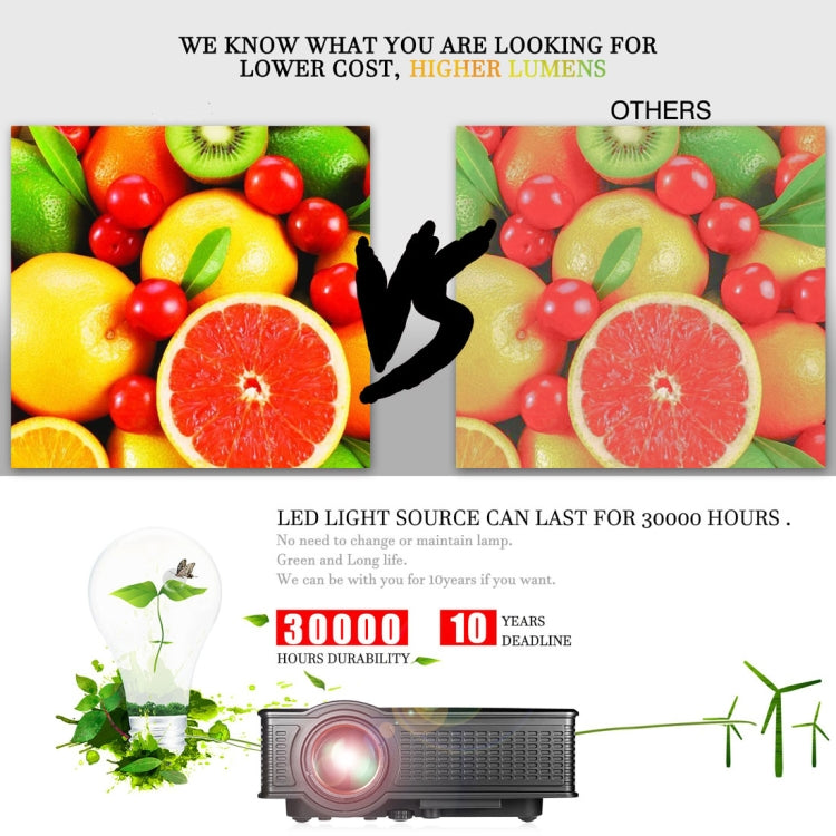 LY-50 โปรเจคเตอร์ LED โรงภาพยนตร์ที่บ้าน ความสว่าง 1800 ลูเมน ความละเอียด 1280x800 พร้อมรีโมทคอนโทรล, รองรับ AV & USB & VGA & HDMI, LY-50