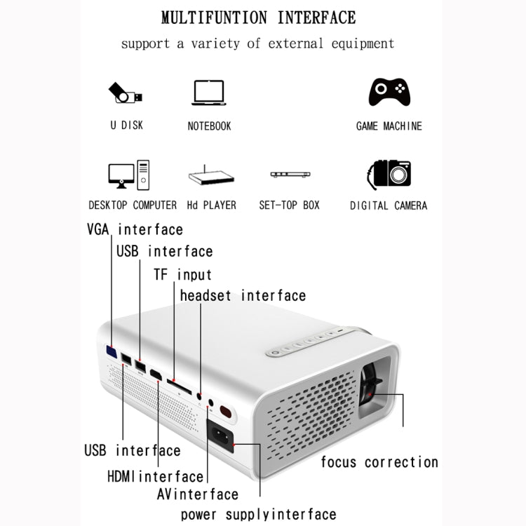 โปรเจคเตอร์ LED ขนาดเล็ก YG520 ความละเอียด 800x480 1800LM สำหรับโฮมเธียเตอร์ รองรับ HDMI, AV, SD, USB และ VGA รุ่นสำหรับมือถือ