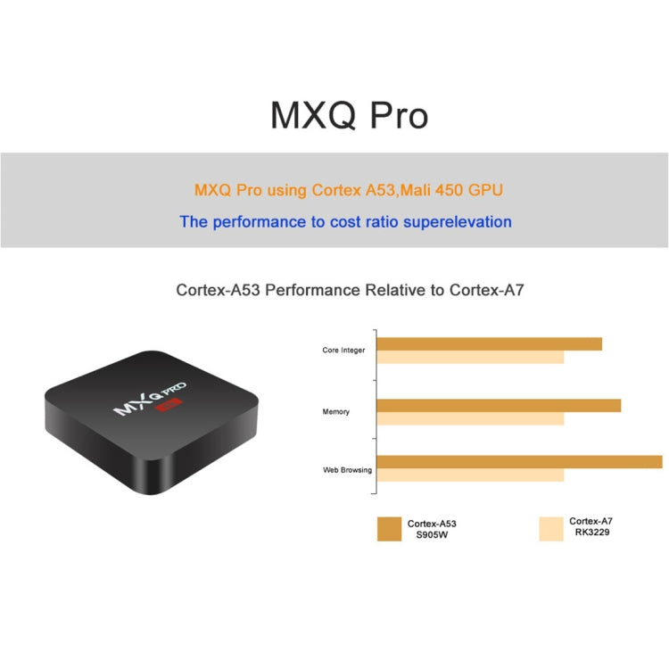 MXQ PROi สมาร์ททีวีบ็อกซ์ 1080P 4K HD พร้อมรีโมทคอนโทรล, Android 7.1 S905W Quad Core Cortex-A53 ความเร็วสูงสุด 2GHz, RAM: 2GB, ROM: 16GB, รองรับ WiFi, ปลั๊ก UK, 2GB+16GB, ปลั๊ก UK