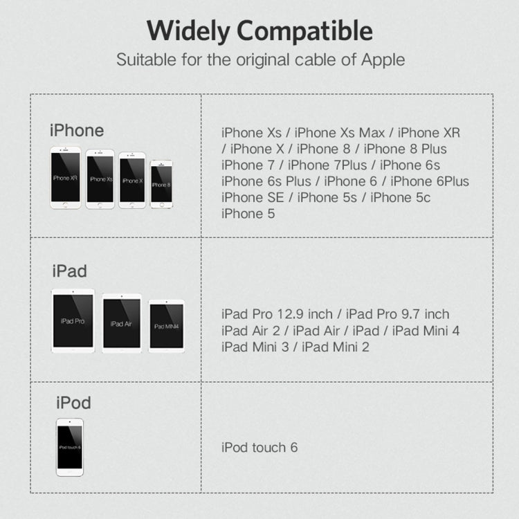 UGREEN LP127 ชุดป้องกันสายข้อมูล 6 ชิ้น สำหรับสายข้อมูล Apple แท้ทุกรุ่น