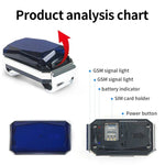 G06 เครื่องติดตาม GPS สัตว์เลี้ยงกันน้ำ IP67 ตัวระบุตำแหน่งสุนัข, G12