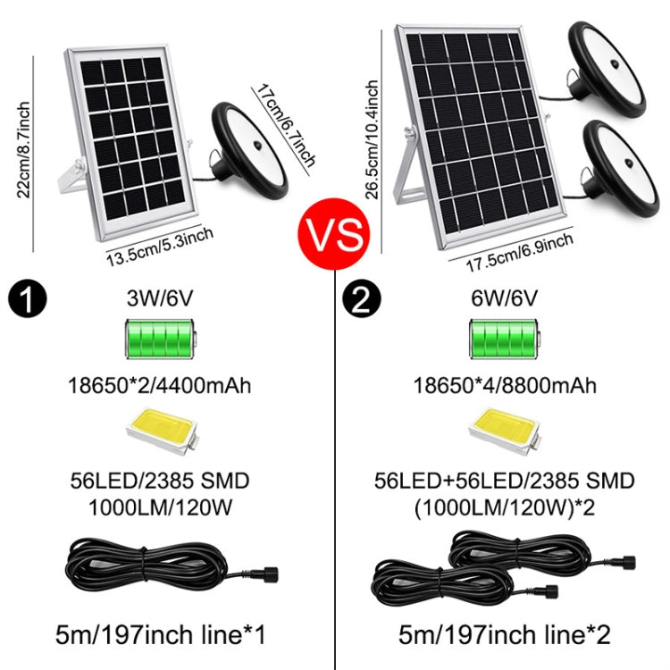 ไฟโซลาร์เซลล์อัจฉริยะ 2 in 1 112LED สำหรับในร่มและกลางแจ้ง สวน โรงรถ โคมไฟ LED แสงขาว 2 in 1 แสงวอร์ม 2 in 1