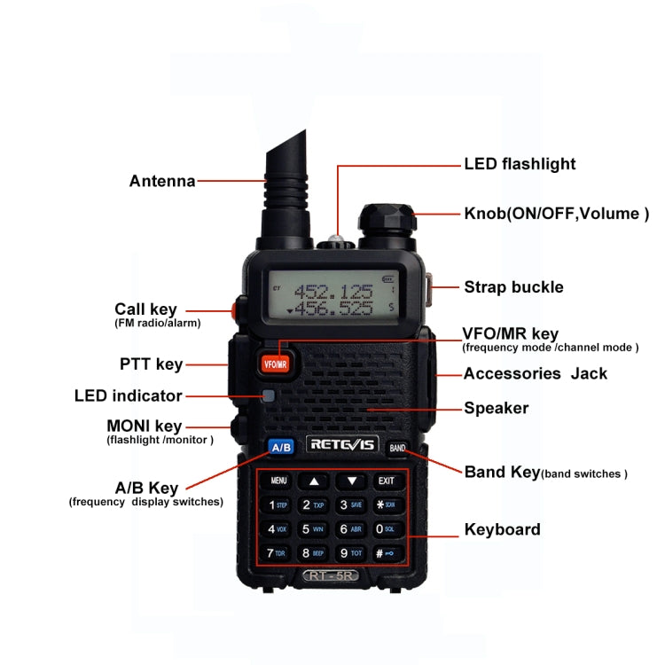 RETEVIS RT-5R วิทยุสื่อสารมือถือ USB สองช่วงความถี่ 400-520MHz + 136-174MHz 128 ช่อง, USB, ปลั๊ก EU, ปลั๊ก UK
