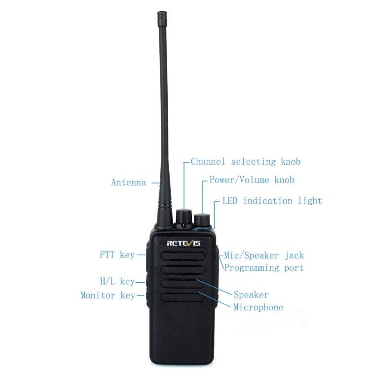 RETEVIS RT1 วิทยุสื่อสารมือถือ UHF 10W 400-520MHz 16 ช่อง, RT1 400-520MHz ปลั๊ก US, RT1 400-520MHz ปลั๊ก EU
