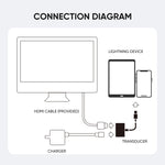 อะแดปเตอร์แปลง JOYROOM S-H141 1080P จาก 8 Pin เป็น HDMI รุ่น S-H141