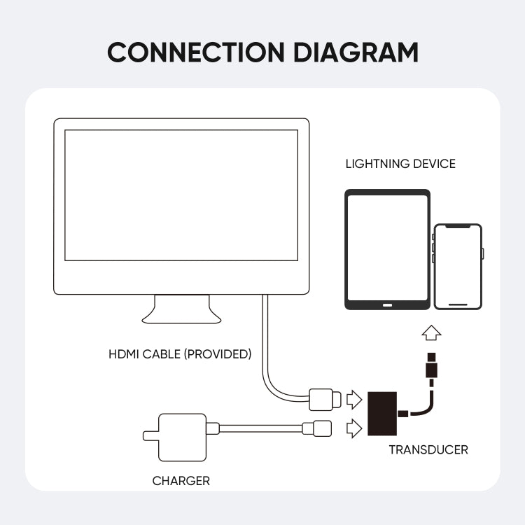 อะแดปเตอร์แปลง JOYROOM S-H141 1080P จาก 8 Pin เป็น HDMI รุ่น S-H141