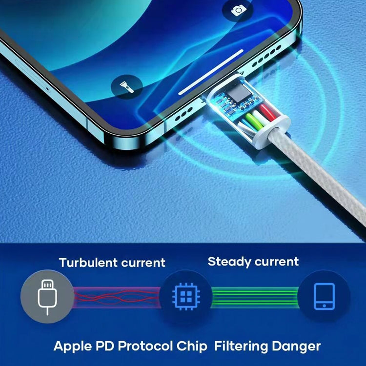 สายข้อมูล PD USB-C / Type-C เป็น 8 Pin ความยาวสาย 1 เมตร, 12W, 20W