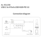 amalink 95119D HUB Docking Station อเนกประสงค์ Type-C / USB-C ถึง 4 พอร์ต USB + PD 3.0, 95119D