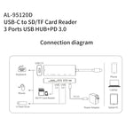 amalink 95120D HUB Docking Station อเนกประสงค์ Type-C / USB-C ถึง SD/TF + 3 พอร์ต USB + PD 3.0, 95120D
