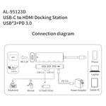 amalink 95123D HUB อเนกประสงค์ Type-C / USB-C ถึง HDMI + 3 พอร์ต USB + PD 3.0, 95123D