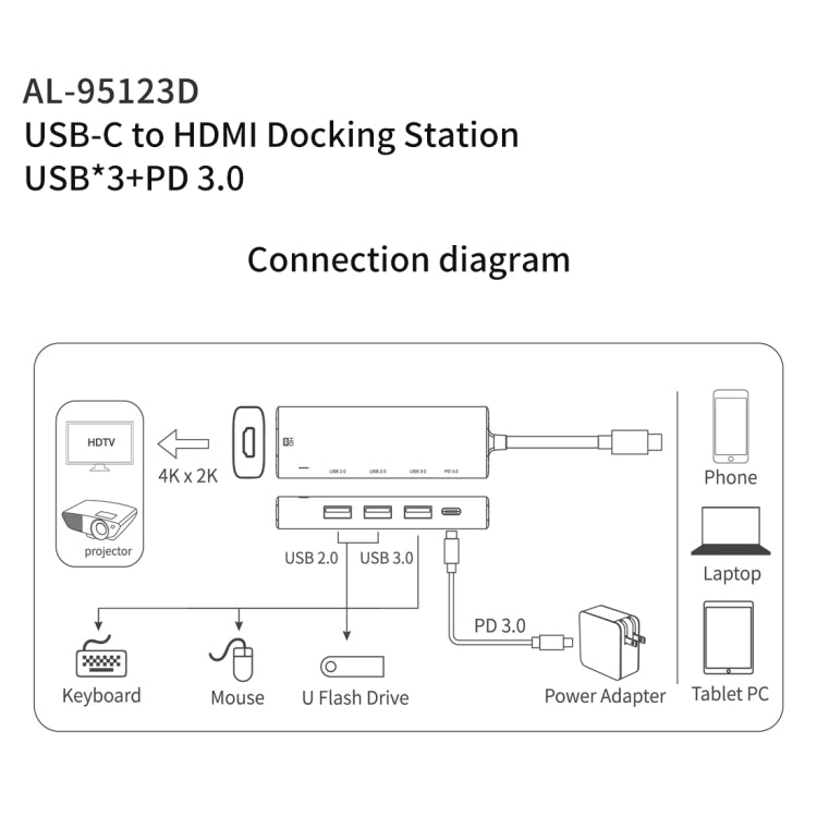 amalink 95123D HUB อเนกประสงค์ Type-C / USB-C ถึง HDMI + 3 พอร์ต USB + PD 3.0, 95123D