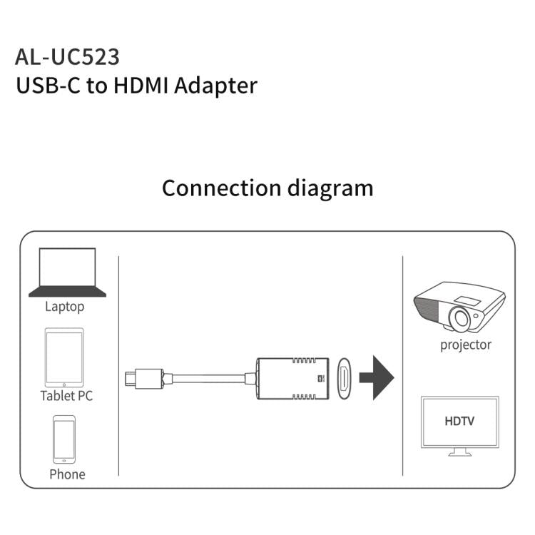 อะแดปเตอร์ Onten Type-C / USB-C ถึง HDMI, UC523