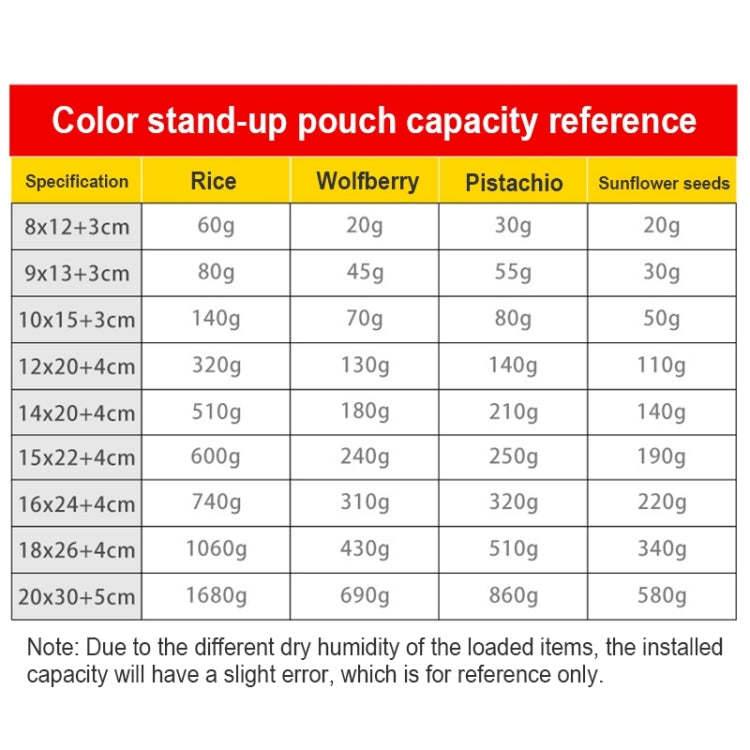 ถุงฟอยล์อลูมิเนียมด้าน 100 ชิ้น/ชุด สำหรับขนม ขนาด 20x30+5 ซม.