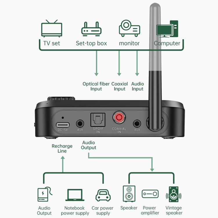 C41 อะแดปเตอร์รับส่งเสียงบลูทูธ 5.0 ไฟเบอร์ออปติก 3 in 1 พร้อมหน้าจอ LCD, C41