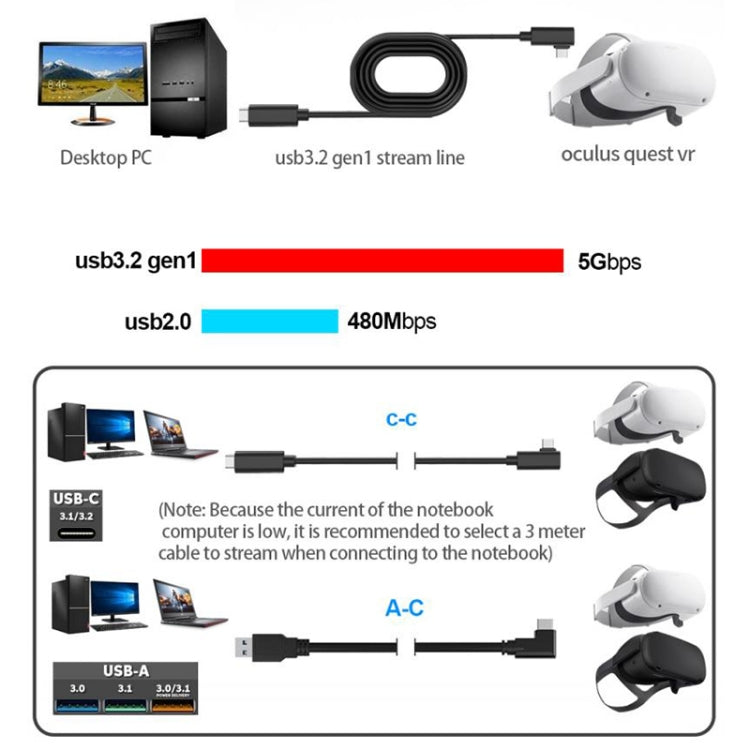 สายเชื่อมต่อ VR USB 3.2 Gen1 Type-C เป็น USB 3.2 Gen1 Type-C แบบข้อศอกเดี่ยว สำหรับ Oculus Quest 1 / 2, สายข้อศอกเดี่ยว 3 เมตร