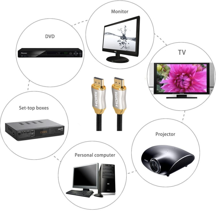 สายเคเบิล 2 เมตร HD 8K สำหรับ PS4, โปรเจคเตอร์ 4K2K 144Hz, โน้ตบุ๊ก, กล่องเซ็ตท็อป