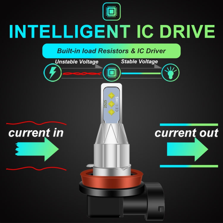 DC 12V-24V 12W 1800LM Car LED Fog Light, H4, H7, H8, H11, P13W, H16JP, 880, 881, 9005, 9006