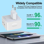ที่ชาร์จพอร์ตคู่ USB-C / Type-C 50W PD, ปลั๊ก EU 50W PD, ปลั๊ก US 50W PD