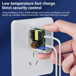 REMAX RP-U68 ชุดชาร์จเร็ว 20W USB+USB-C/Type-C สองพอร์ต อินเตอร์เฟซคู่ ปลั๊ก CN, ปลั๊ก EU, ปลั๊ก UK, ปลั๊ก US